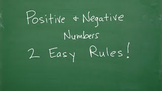 Learn The Positive and Negative Numbers – Easy TIP To Remember The Rules [upl. by Okim389]