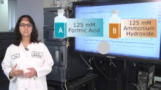 Using Small Modifications of pH in Chromatographic Methods Development [upl. by Angeli344]