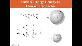 University Physics Lectures Conductors in Electrostatic Equilibrium [upl. by Blanchard965]