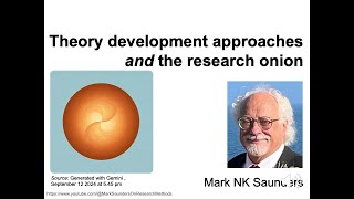 Theory development approaches and the Research Onion [upl. by Worth972]