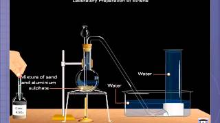 Ethene [upl. by Sheepshanks]