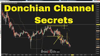 Trading With Donchian Channels SchoolOfTradecom [upl. by Alva214]