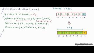 Analysis of quicksort [upl. by Arabeila]