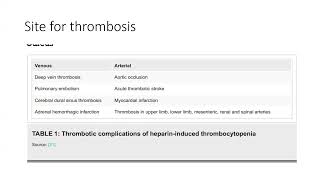 Heparin Induced Thrombocytopenia and TEG  June 2022 [upl. by Aleicarg317]