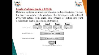 15 Data Abstraction Data Independence Three Schema Architecture [upl. by Hnao]