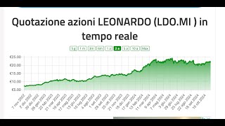 Conviene Comprare Azioni Leonardo LDO Economia Italiacom [upl. by Eitsirc]