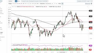 Oil Technical Analysis for November 23 2023 by FXEmpire [upl. by Nedlog]