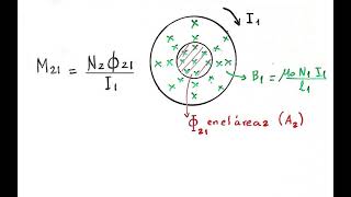 Inductancia e inductancia mutua Ejemplo 1 [upl. by Candyce]