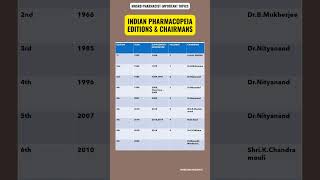 MHSRB PHARMACIST  IP EDITIONS AND CHAIR PERSONS [upl. by Bertolde]