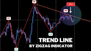 EA Robot  Trend Line using Zigzag Indicator by fxDreema [upl. by Asor523]