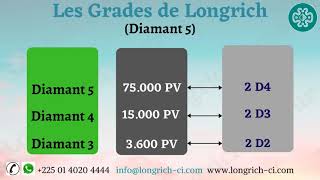 8 Comment passer de Diamant 3 à Directeur 5 Étoiles à Longrich [upl. by Tung]