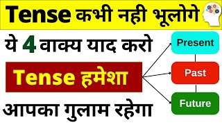 Learn 12 Tenses in English Grammar with Examples  Present TensesPast Tenses Future Tenses Hindi [upl. by Torrell]