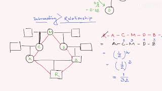 CALCULATION PROCEDURE OF COEFFICIENT OF RELATEDNESS [upl. by Januisz625]