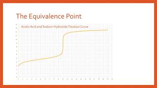 How to find pKa and Ka from a Titration Curve [upl. by Erreit126]