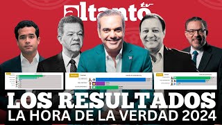 RESULTADOS DE LAS ELECCIONES 2024 EN REPÚBLICA DOMINICANA  EN VIVO 🔴 [upl. by Yessej]