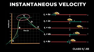 Instantaneous Velocity DERIVATION from Average Velocity  Class 11 Physics  Kinematics [upl. by Papke]