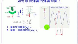 15如何求得彈簧的彈簧常數？0305 [upl. by Barthelemy]