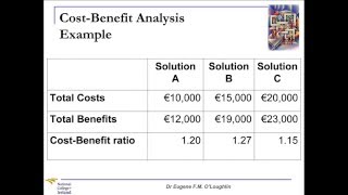 Problem Solving Techniques 7 CostBenefit Analysis [upl. by Arleen]