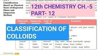 12th Chemistry Ch5Part12Classification of ColloidsStudy with Farru [upl. by Macintyre]