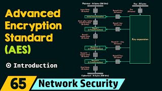 Introduction to Advanced Encryption Standard AES [upl. by Cirda916]