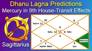 Mercury in 9th house for Sagittarius Ascendant  Dhanu Rashi 2024 Vedic Astrology Lagna Predictions [upl. by Stoller]