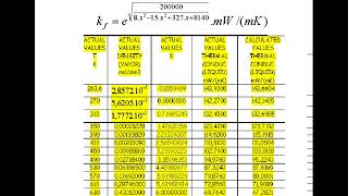 Dodecane density vapor and thermal conductivity [upl. by Wojak509]