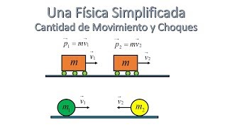 CANTIDAD DE MOVIMIENTO IMPULSO Y CHOQUES TEORÍA Y DEMOSTRACIONES [upl. by Beatriz]