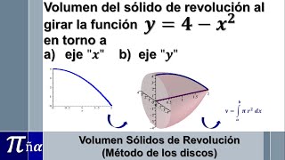 Volumen de sólidos de revolución por el método de los discos ejemplo 1 quotAplicaciones de Integralquot [upl. by Gerge527]