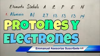 Protones Electrones y Neutrones en ÁTOMOS [upl. by Amiel]