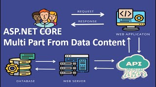 Multipart Form Data Content in ASPNET CORE REST API  Send Image from Web App to API [upl. by Alihet]