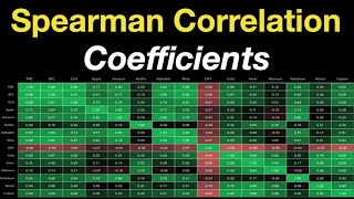 Spearman Correlation Coefficient Matrix [upl. by Ikkiv]