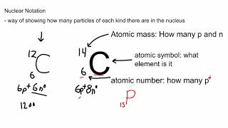 24 isotope notation [upl. by Ailene]