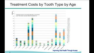 Dental Sealants An Effective State Strategy to Prevent Dental Caries in Children [upl. by Derwood]