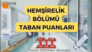 HEMŞİRELİK BÖLÜMÜ TABAN PUANLARI [upl. by Anaujd]