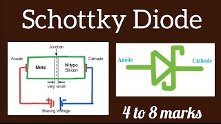 Schottky diode Application of Ohmic Contact [upl. by Atiseret647]