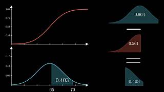 Normal Distribution PDF CDF PPF in 3 Minutes [upl. by Ebonee]