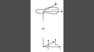 Van Cittert–Zernike theorem  Wikipedia audio article [upl. by Viki]