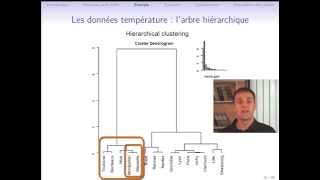 Classification ascendante hiérarchique cours 24  exemple de CAH et choix du nombre de classes [upl. by Rockafellow]