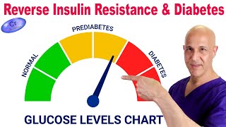 1 Mineral to Reverse High Blood Sugar Insulin Resistance amp Diabetes Dr Mandell [upl. by Eiramyelhsa]