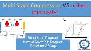 Multi Compression System with Flash Intercooler [upl. by Ahsenar]