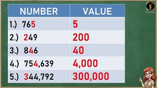 Value of a DigitSimple Steps [upl. by Yalcrab]