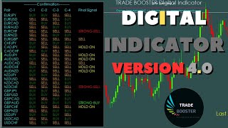 Digital Indicator version 40  Currency Meter Indicator version 40 [upl. by Bagger]