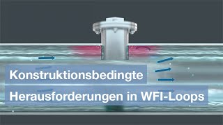 Konstruktionsbedingte Herausforderungen in WFILoops [upl. by Hackett]