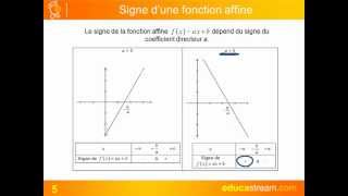 fonctions affines signe et variations cours maths seconde [upl. by Norvol980]