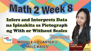 MATH 2 WEEK 8 QUARTER 4 Infers and Interprets Data na Ipinakita sa Pictograph MODULE 4 MELC BASED [upl. by Bryce103]