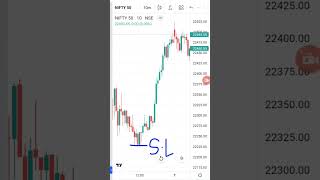 how to bullish engulfing candle ka Kamal 💯🔥 share market ka short video candlestick bullish [upl. by Sumetra734]