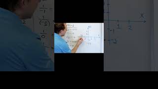 Master how to Graph Rational Functions [upl. by Laikeze]