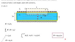 VP17 Infinite Solenoid [upl. by Heida]