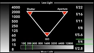 Understanding Exposure The Exposure Triangle with Mark Wallace [upl. by Kanor418]