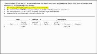 Prepare a Tabular Analysis of Transactions with Wiley [upl. by Noirod]